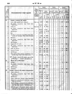 Verordnungsblatt für den Dienstbereich des K.K. Finanzministeriums für die im Reichsrate Vertretenen Königreiche und Länder 18581202 Seite: 20