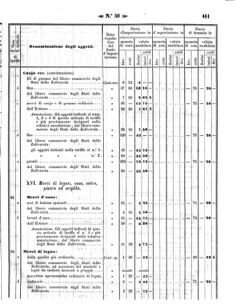 Verordnungsblatt für den Dienstbereich des K.K. Finanzministeriums für die im Reichsrate Vertretenen Königreiche und Länder 18581202 Seite: 21