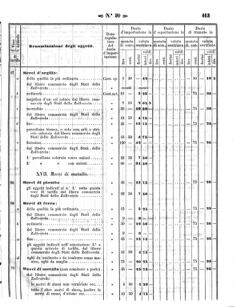 Verordnungsblatt für den Dienstbereich des K.K. Finanzministeriums für die im Reichsrate Vertretenen Königreiche und Länder 18581202 Seite: 23