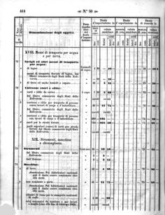 Verordnungsblatt für den Dienstbereich des K.K. Finanzministeriums für die im Reichsrate Vertretenen Königreiche und Länder 18581202 Seite: 24