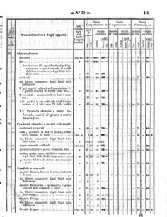 Verordnungsblatt für den Dienstbereich des K.K. Finanzministeriums für die im Reichsrate Vertretenen Königreiche und Länder 18581202 Seite: 25