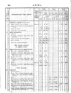 Verordnungsblatt für den Dienstbereich des K.K. Finanzministeriums für die im Reichsrate Vertretenen Königreiche und Länder 18581202 Seite: 26