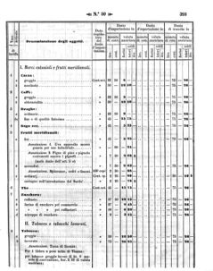 Verordnungsblatt für den Dienstbereich des K.K. Finanzministeriums für die im Reichsrate Vertretenen Königreiche und Länder 18581202 Seite: 29