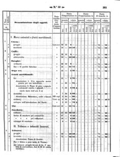 Verordnungsblatt für den Dienstbereich des K.K. Finanzministeriums für die im Reichsrate Vertretenen Königreiche und Länder 18581202 Seite: 3