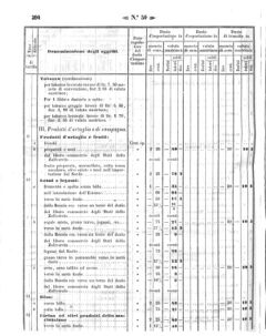 Verordnungsblatt für den Dienstbereich des K.K. Finanzministeriums für die im Reichsrate Vertretenen Königreiche und Länder 18581202 Seite: 30