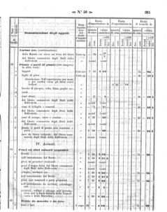 Verordnungsblatt für den Dienstbereich des K.K. Finanzministeriums für die im Reichsrate Vertretenen Königreiche und Länder 18581202 Seite: 31