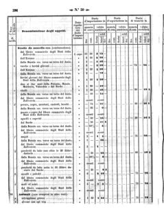 Verordnungsblatt für den Dienstbereich des K.K. Finanzministeriums für die im Reichsrate Vertretenen Königreiche und Länder 18581202 Seite: 32