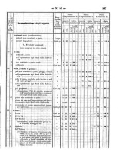 Verordnungsblatt für den Dienstbereich des K.K. Finanzministeriums für die im Reichsrate Vertretenen Königreiche und Länder 18581202 Seite: 33