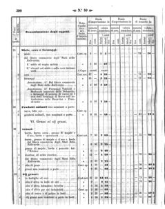 Verordnungsblatt für den Dienstbereich des K.K. Finanzministeriums für die im Reichsrate Vertretenen Königreiche und Länder 18581202 Seite: 34