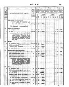 Verordnungsblatt für den Dienstbereich des K.K. Finanzministeriums für die im Reichsrate Vertretenen Königreiche und Länder 18581202 Seite: 35