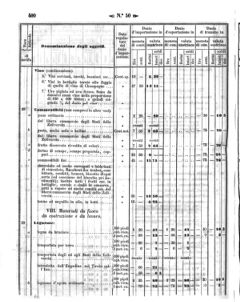 Verordnungsblatt für den Dienstbereich des K.K. Finanzministeriums für die im Reichsrate Vertretenen Königreiche und Länder 18581202 Seite: 36