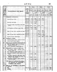 Verordnungsblatt für den Dienstbereich des K.K. Finanzministeriums für die im Reichsrate Vertretenen Königreiche und Länder 18581202 Seite: 37