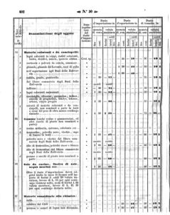 Verordnungsblatt für den Dienstbereich des K.K. Finanzministeriums für die im Reichsrate Vertretenen Königreiche und Länder 18581202 Seite: 38