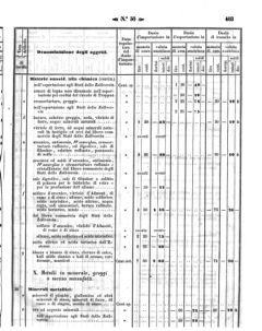 Verordnungsblatt für den Dienstbereich des K.K. Finanzministeriums für die im Reichsrate Vertretenen Königreiche und Länder 18581202 Seite: 39