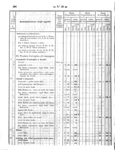 Verordnungsblatt für den Dienstbereich des K.K. Finanzministeriums für die im Reichsrate Vertretenen Königreiche und Länder 18581202 Seite: 4