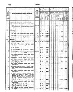 Verordnungsblatt für den Dienstbereich des K.K. Finanzministeriums für die im Reichsrate Vertretenen Königreiche und Länder 18581202 Seite: 40