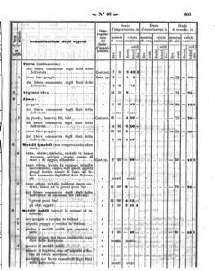 Verordnungsblatt für den Dienstbereich des K.K. Finanzministeriums für die im Reichsrate Vertretenen Königreiche und Länder 18581202 Seite: 41