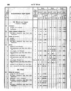 Verordnungsblatt für den Dienstbereich des K.K. Finanzministeriums für die im Reichsrate Vertretenen Königreiche und Länder 18581202 Seite: 42