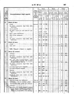 Verordnungsblatt für den Dienstbereich des K.K. Finanzministeriums für die im Reichsrate Vertretenen Königreiche und Länder 18581202 Seite: 43