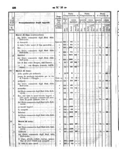 Verordnungsblatt für den Dienstbereich des K.K. Finanzministeriums für die im Reichsrate Vertretenen Königreiche und Länder 18581202 Seite: 44