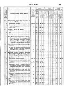 Verordnungsblatt für den Dienstbereich des K.K. Finanzministeriums für die im Reichsrate Vertretenen Königreiche und Länder 18581202 Seite: 45