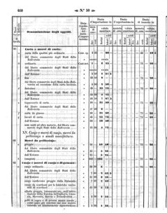 Verordnungsblatt für den Dienstbereich des K.K. Finanzministeriums für die im Reichsrate Vertretenen Königreiche und Länder 18581202 Seite: 46