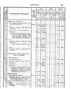 Verordnungsblatt für den Dienstbereich des K.K. Finanzministeriums für die im Reichsrate Vertretenen Königreiche und Länder 18581202 Seite: 47