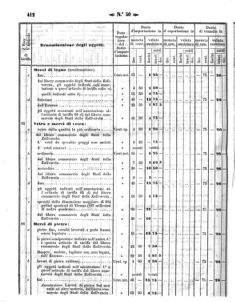 Verordnungsblatt für den Dienstbereich des K.K. Finanzministeriums für die im Reichsrate Vertretenen Königreiche und Länder 18581202 Seite: 48