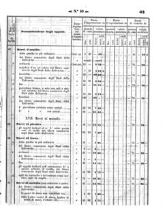 Verordnungsblatt für den Dienstbereich des K.K. Finanzministeriums für die im Reichsrate Vertretenen Königreiche und Länder 18581202 Seite: 49