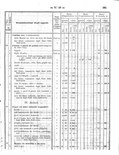 Verordnungsblatt für den Dienstbereich des K.K. Finanzministeriums für die im Reichsrate Vertretenen Königreiche und Länder 18581202 Seite: 5