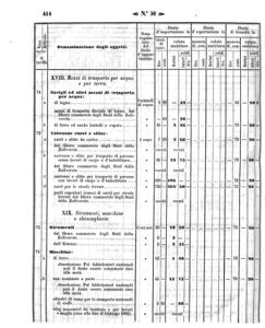 Verordnungsblatt für den Dienstbereich des K.K. Finanzministeriums für die im Reichsrate Vertretenen Königreiche und Länder 18581202 Seite: 50