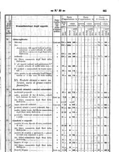 Verordnungsblatt für den Dienstbereich des K.K. Finanzministeriums für die im Reichsrate Vertretenen Königreiche und Länder 18581202 Seite: 51