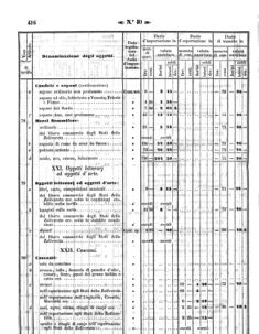 Verordnungsblatt für den Dienstbereich des K.K. Finanzministeriums für die im Reichsrate Vertretenen Königreiche und Länder 18581202 Seite: 52