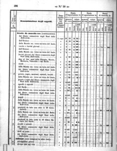 Verordnungsblatt für den Dienstbereich des K.K. Finanzministeriums für die im Reichsrate Vertretenen Königreiche und Länder 18581202 Seite: 6