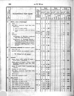 Verordnungsblatt für den Dienstbereich des K.K. Finanzministeriums für die im Reichsrate Vertretenen Königreiche und Länder 18581202 Seite: 8