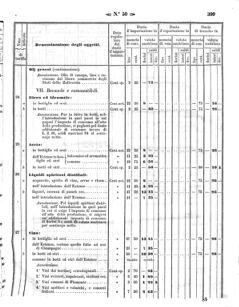 Verordnungsblatt für den Dienstbereich des K.K. Finanzministeriums für die im Reichsrate Vertretenen Königreiche und Länder 18581202 Seite: 9