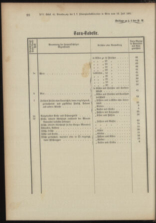 Landes-Gesetz- und Verordnungsblatt für Österreich unter der Enns 18910805 Seite: 32