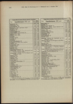 Landes-Gesetz- und Verordnungsblatt für Österreich unter der Enns 18911217 Seite: 101