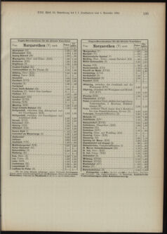 Landes-Gesetz- und Verordnungsblatt für Österreich unter der Enns 18911217 Seite: 104