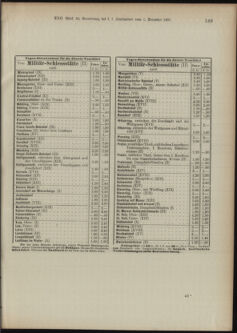 Landes-Gesetz- und Verordnungsblatt für Österreich unter der Enns 18911217 Seite: 108