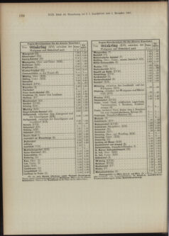 Landes-Gesetz- und Verordnungsblatt für Österreich unter der Enns 18911217 Seite: 117