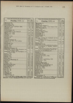 Landes-Gesetz- und Verordnungsblatt für Österreich unter der Enns 18911217 Seite: 118