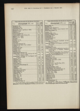 Landes-Gesetz- und Verordnungsblatt für Österreich unter der Enns 18911217 Seite: 12