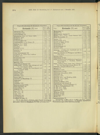 Landes-Gesetz- und Verordnungsblatt für Österreich unter der Enns 18911217 Seite: 123