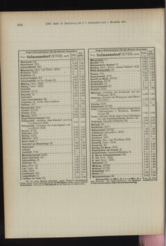 Landes-Gesetz- und Verordnungsblatt für Österreich unter der Enns 18911217 Seite: 125