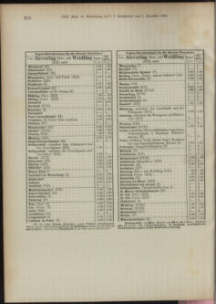 Landes-Gesetz- und Verordnungsblatt für Österreich unter der Enns 18911217 Seite: 129