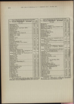 Landes-Gesetz- und Verordnungsblatt für Österreich unter der Enns 18911217 Seite: 133