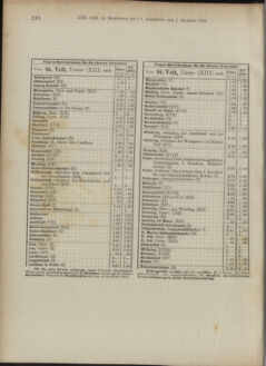 Landes-Gesetz- und Verordnungsblatt für Österreich unter der Enns 18911217 Seite: 137