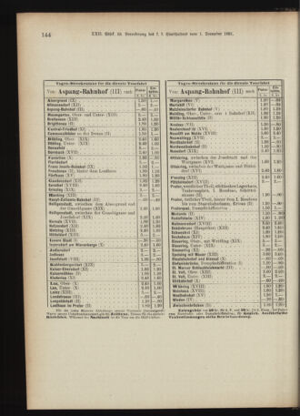 Landes-Gesetz- und Verordnungsblatt für Österreich unter der Enns 18911217 Seite: 14