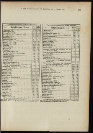 Landes-Gesetz- und Verordnungsblatt für Österreich unter der Enns 18911217 Seite: 17